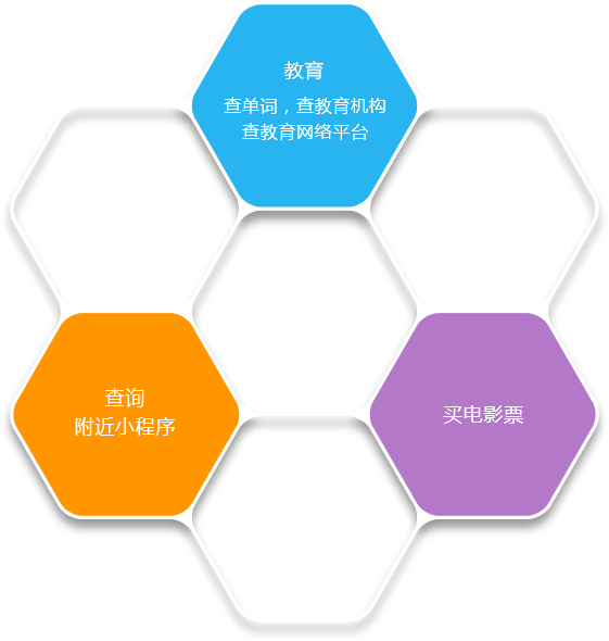 小程序開發公司