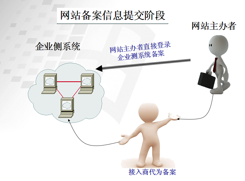 新系統網站備案流程