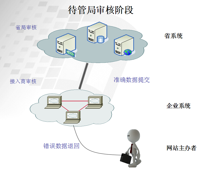 新系統網站備案流程